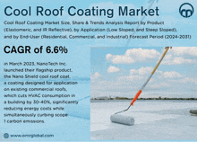 Cool Roof Coating Market GIF
