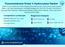 Transmembrane Prolyl Hydroxylase Market GIF