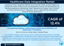 Healthcare Data Integration Market GIF