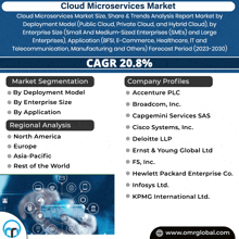 Cloud Microservices Market GIF - Cloud Microservices Market GIFs
