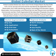 Cubesat Market GIF - Cubesat Market GIFs