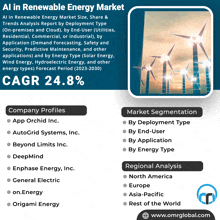 Ai In Renewable Energy Market GIF - Ai In Renewable Energy Market GIFs