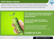 Nimh Battery Market GIF - Nimh Battery Market GIFs
