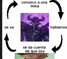 a picture of a monster with horns and the words " conozco a una mina " at the top