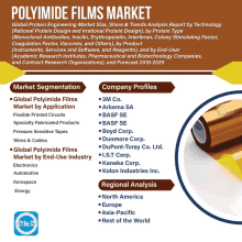 Global Polyimide Films Market GIF