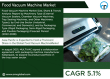 Food Vacuum Machine Market GIF