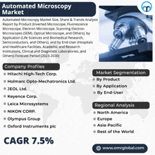 Automated Microscopy Market GIF - Automated Microscopy Market GIFs