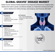 Graves Disease Market GIF - Graves Disease Market GIFs