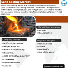 Sand Casting Market GIF