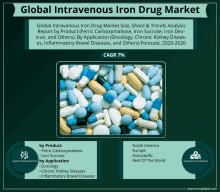 Global Intravenous Iron Drug Market GIF - Global Intravenous Iron Drug Market GIFs
