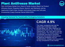 Plant Antifreeze Market GIF - Plant Antifreeze Market GIFs