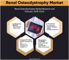 Renal Osteodystrophy Market GIF - Renal Osteodystrophy Market GIFs
