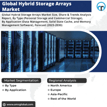 Hybrid Storage Arrays Market GIF - Hybrid Storage Arrays Market GIFs