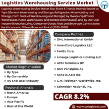 Logistics Warehousing Service Market GIF - Logistics Warehousing Service Market GIFs