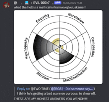a screenshot of a discord conversation between evil 007n7 and another user