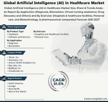 Artificial Intelligence In Healthcare Market GIF - Artificial Intelligence In Healthcare Market GIFs