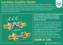 Low Noise Amplifier Market GIF