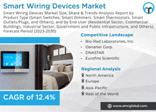 Smart Wiring Devices Market GIF - Smart Wiring Devices Market GIFs