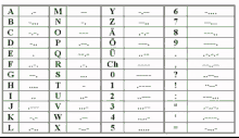 Morse Code Chart GIF