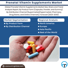 Prenatal Vitamin Supplements Market GIF - Prenatal Vitamin Supplements Market GIFs