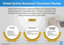 Global Actinic Keratosis Treatment Market GIF