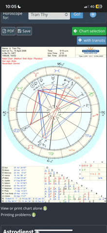 a phone screen with a horoscope for tran thy on it