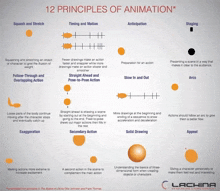 12 Principles Of Animation GIF - 12 Principles Of Animation GIFs