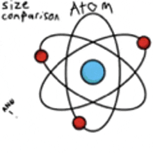 a cartoon drawing of an atom with a blue center