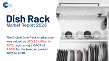 Dish Rack Market Report 2024 GIF