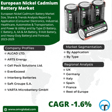 European Nickel Cadmium Battery Market GIF - European Nickel Cadmium Battery Market GIFs