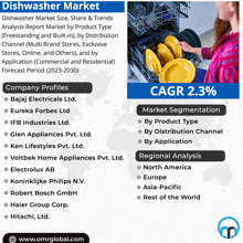 Dishwasher Market GIF - Dishwasher Market GIFs