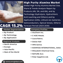 High Purity Alumina Market GIF - High Purity Alumina Market GIFs