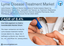Lyme Disease Treatment Market GIF