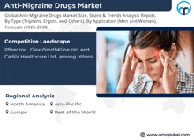 Anti-migraine Drugs Market GIF - Anti-migraine Drugs Market GIFs