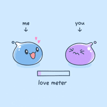 Love Meter Love You GIF - Love Meter Love You I Love You GIFs