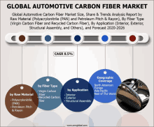 Global Automotive Carbon Fiber Market GIF