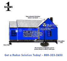 mitigation radon