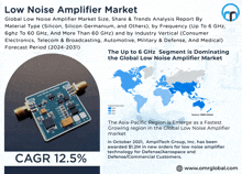 Low Noise Amplifier Market GIF - Low Noise Amplifier Market GIFs