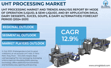 Uht Processing Market GIF - Uht Processing Market GIFs