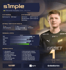S1mple GIF - S1mple GIFs
