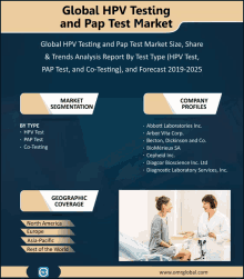 Global Hpv Testing And Pap Test Market GIF - Global Hpv Testing And Pap Test Market GIFs
