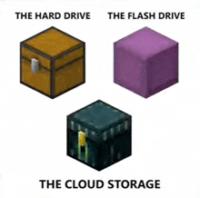 the hard drive , the flash drive , and the cloud storage in minecraft