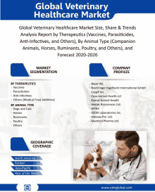 Global Veterinary Healthcare Market GIF
