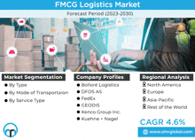 Fmcg Logistics Market GIF