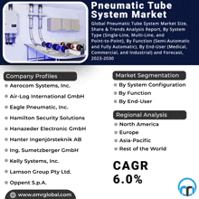 Pneumatic Tube System Market GIF - Pneumatic Tube System Market GIFs