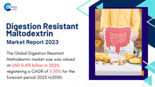 Digestion Resistant Maltodextrin Market Report 2023 Marketreport GIF - Digestion Resistant Maltodextrin Market Report 2023 Marketreport GIFs