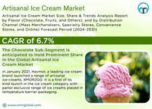 Artisanal Ice Cream Market GIF