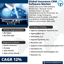 Insurance Crm Software Market GIF - Insurance Crm Software Market GIFs