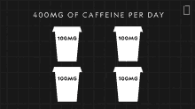 400mg Of Caffeine Per Day National Geographic GIF - 400mg Of Caffeine Per Day National Geographic Safe For An Adult GIFs