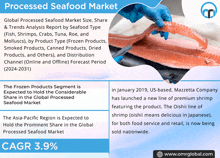 Processed Seafood Market GIF